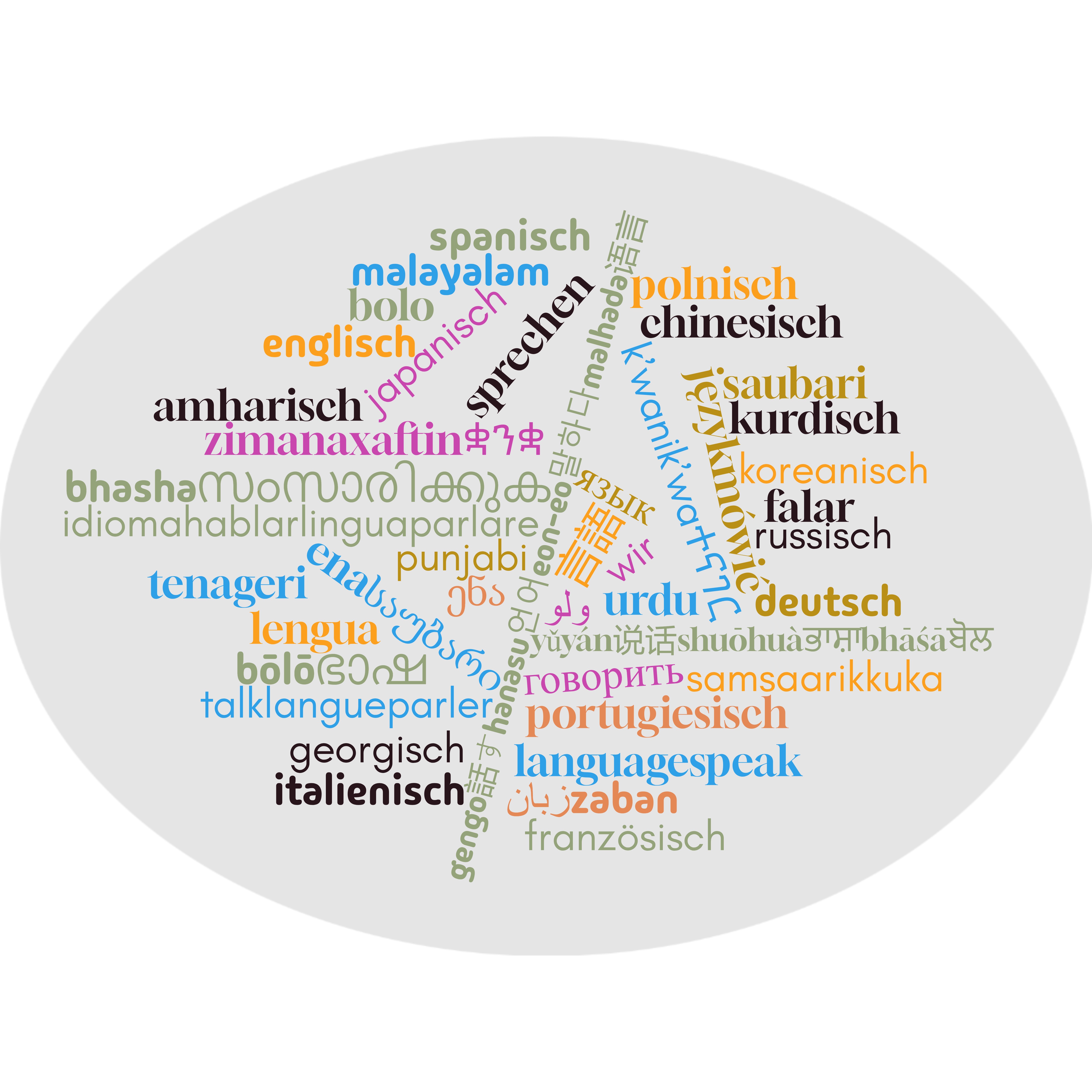 Course Image Deutsch A1 Modul 1 Brzenska