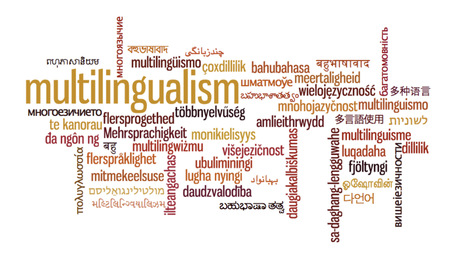 Course Image Multilingualism – European Perspectives (Summer School) - SoSe 2024