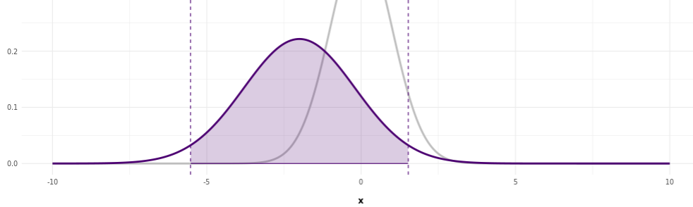 Course Image Introduction to Statistics and Data Science - WiSe 2025/2026 - 6854