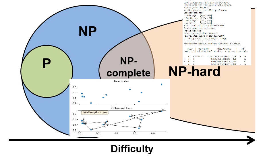 Course Image Management Science Sommersemester 2026
