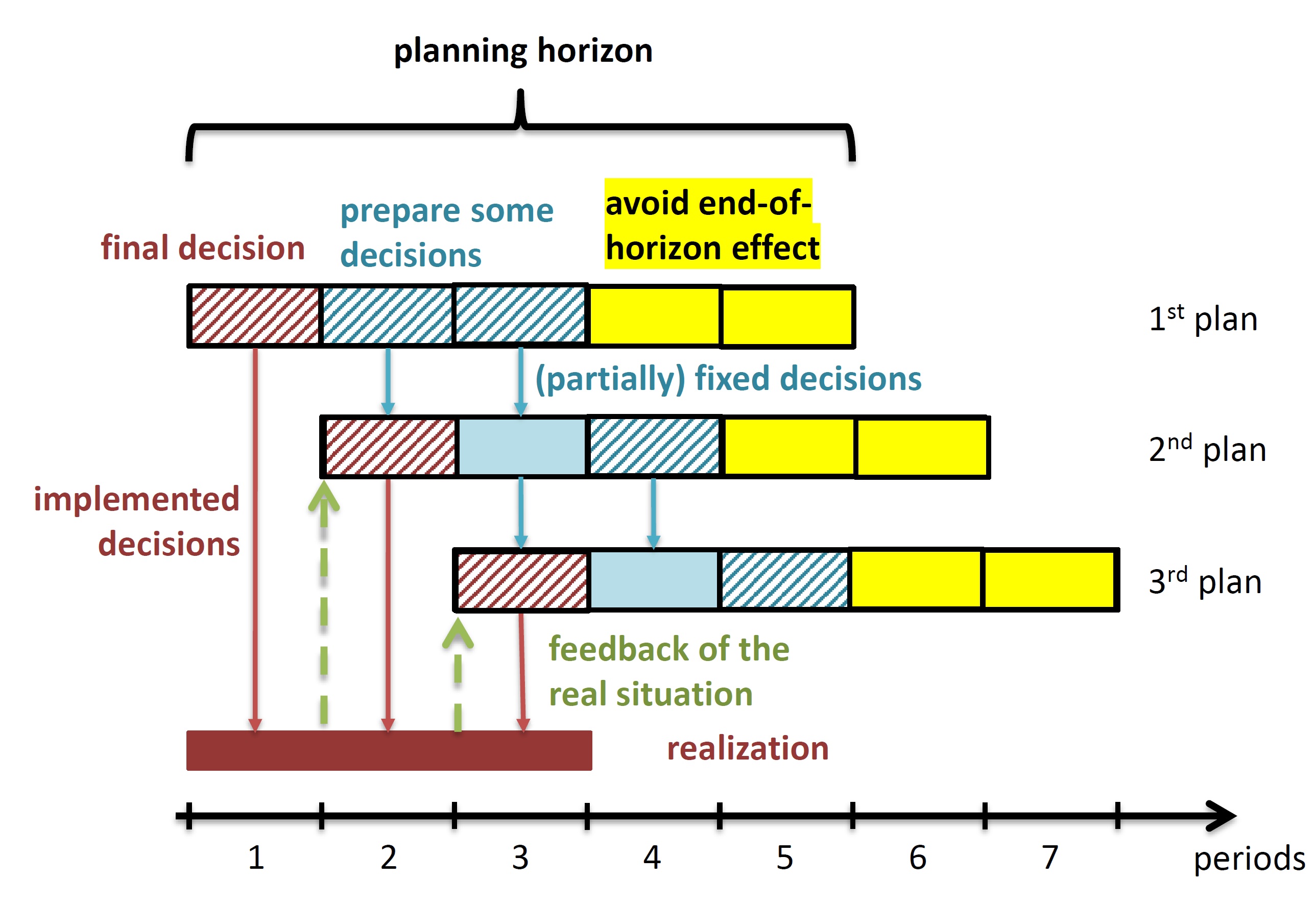 Course Image Introduction to Supply Chain and Operations Management Sommersemester 2026
