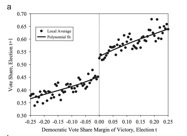 Course Image Advanced Applied Econometrics Sommersemester 2026