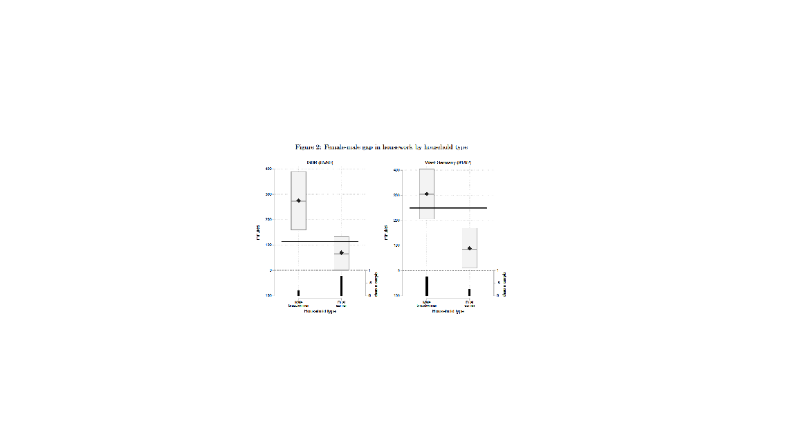 Course Image Gender Economics - Wintersemester 2026/2027