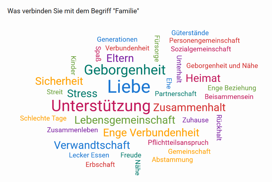Course Image Familien- und Erbrecht - Wintersemester 2026/2027